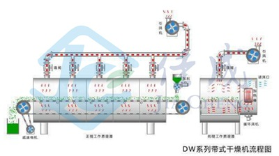 food drying machine des (2)