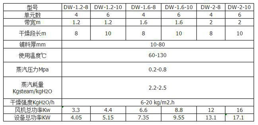 table1