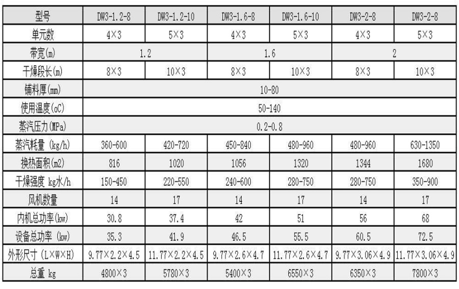 table2